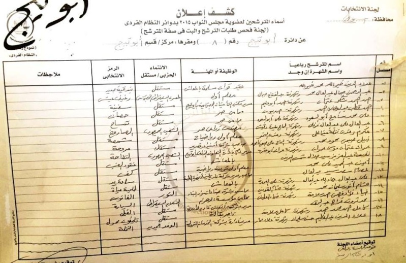 أسيوط - أسماء المرشحين في 9 دوائر في محافظة أسيوط لعضوية مجلس النواب 2015 م  1110