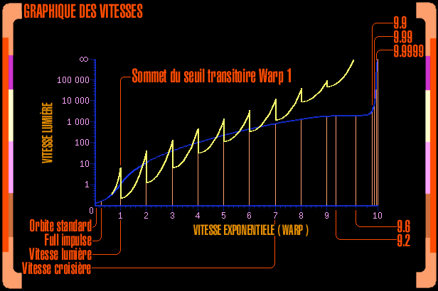 La propulsion Warp Graph_10