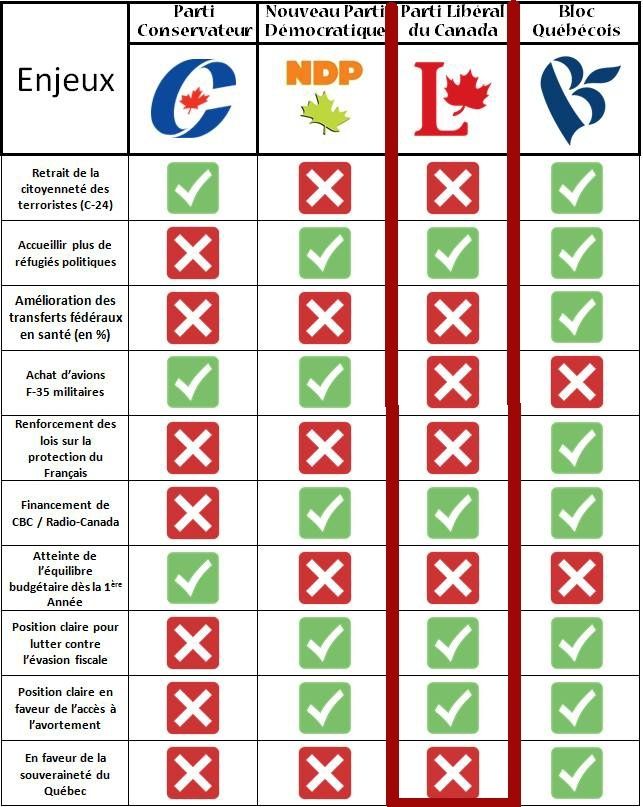 Election 2015 (Canada) 210