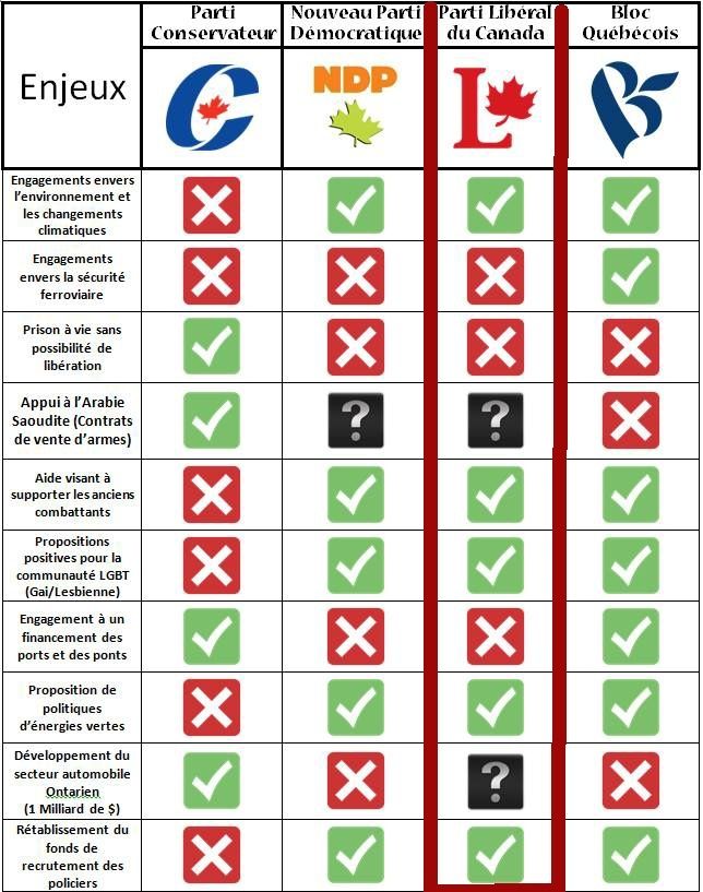 Election 2015 (Canada) 410