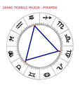 Grand Triangle Aspect11