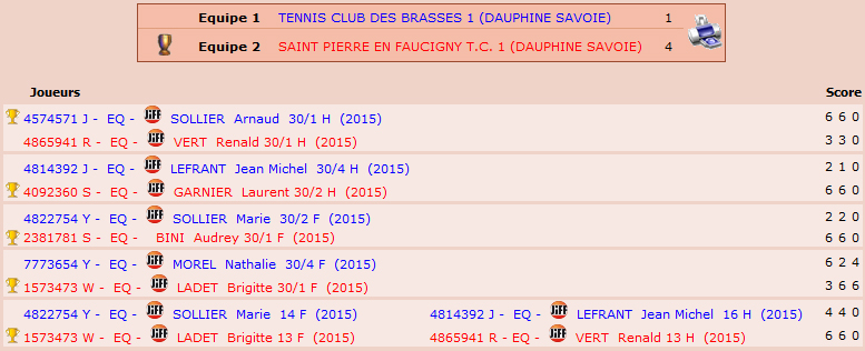 Mixte NC-4ème série 2016 Sans_t13