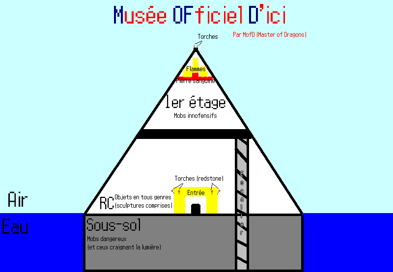 News du musée Pyrami10