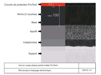 Le traitement ProTech  Vue-te10