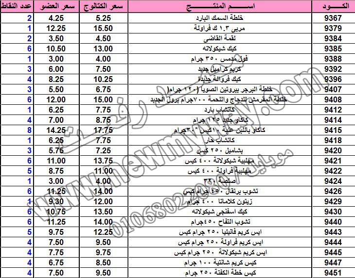 قائمة اسعار المنتجات في كتالوج ماي واي سبتمبر 2015  بسعر الكتالوج .. بسعر العضو .. عدد النقاط ^^ 21_o10