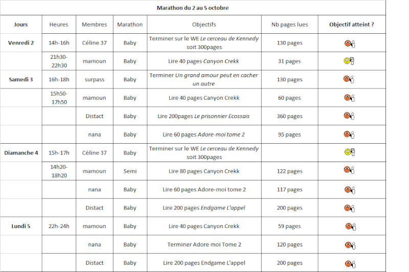 MARATHON DU 2 AU 5 OCTOBRE 2015 Sans_t16