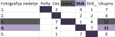 Glasanje i rezultati za fotografiju nedelje - Page 3 Fot18