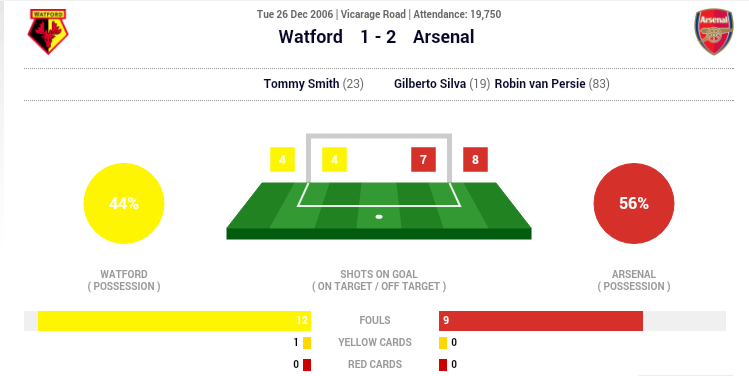 Watford vs Arsenal PL 2015/16 _scree12