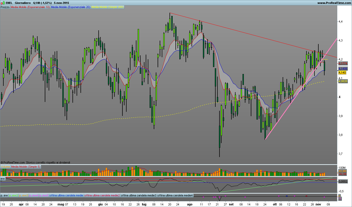 Enel - Pagina 27 Enel10