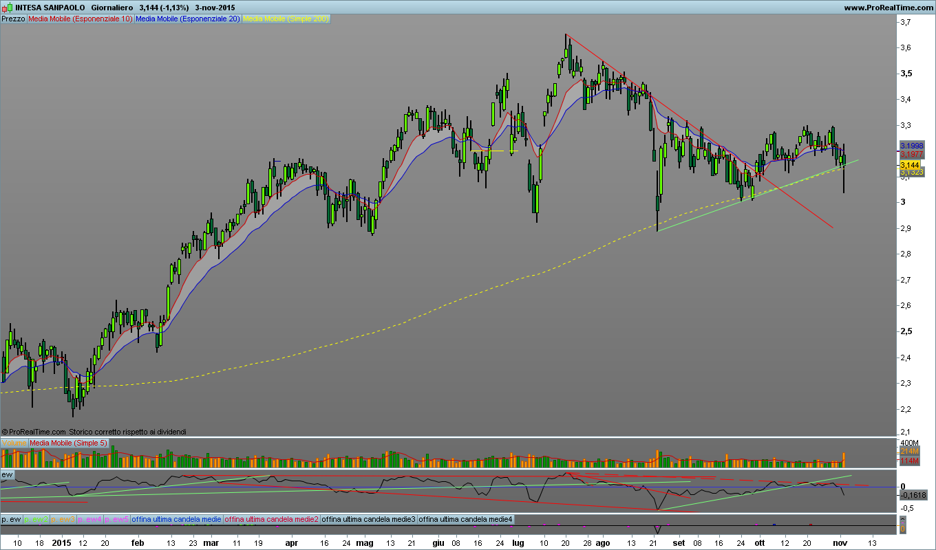 Intesa San Paolo - Pagina 26 Intesa11