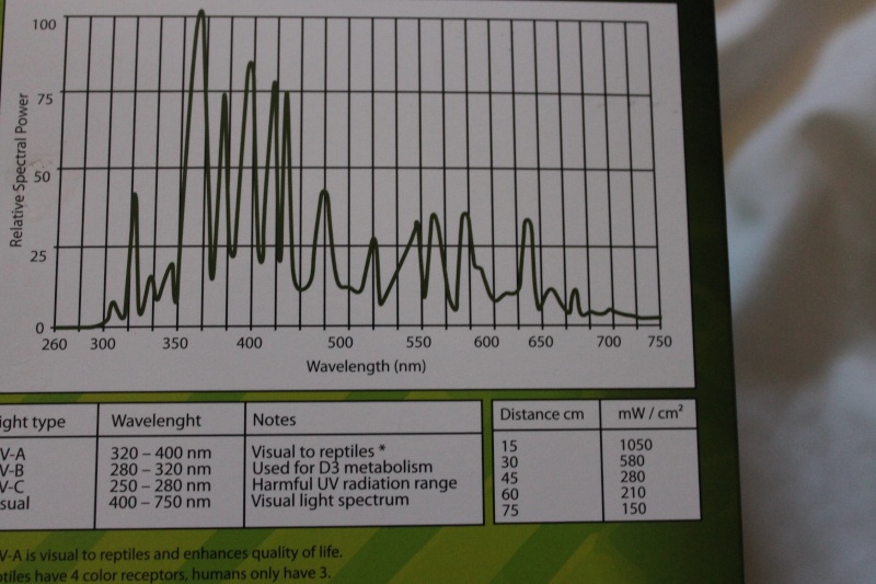 powersun) - Mesures UV - Powersun® vs "le reste du monde" - Page 8 Img_2719