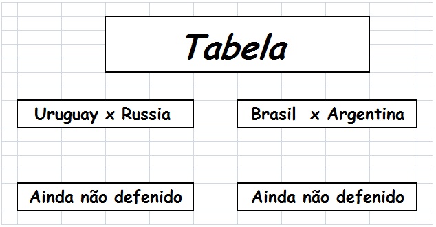 Sorteio/ Países/ Jogadores Tabela12