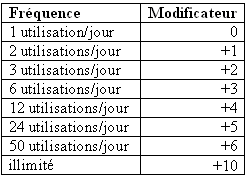 [ Alcazàr de Tolède] alliance Verditius Utilis10