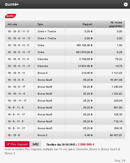 28/10/2015 --- VINCENNES --- R1C2 --- Mise 21 € => Gains 0 € Screen71