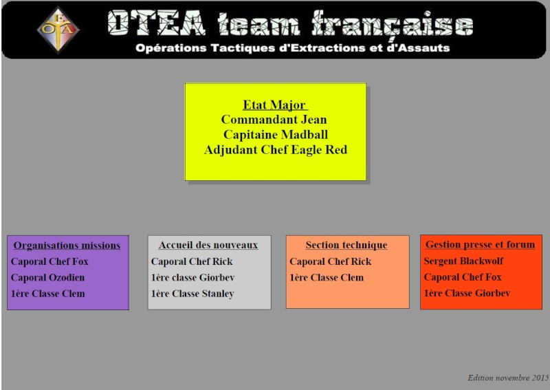 Organigramme de la Team OTEA Organi14