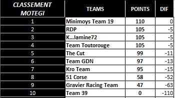 Compte rendu WCF saison 2015 - Page 8 Classe11