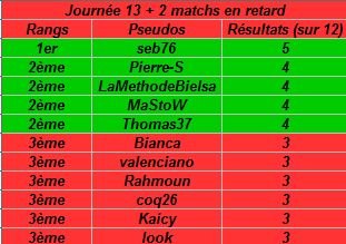 Lotofoot ligue 1 - Classement saison 2015-2016 - Page 5 Journy11