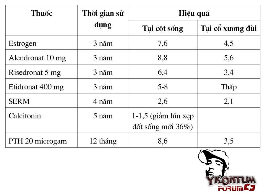 Loãng xương nguyên phát Loang_10