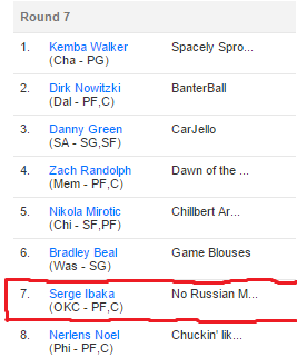 GL NBA Fantasy 2015/16 - PLAYOFFS ! Ibaka_10