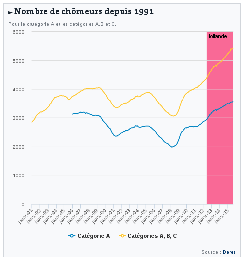 Grande conférence sociale pour l’emploi  - Page 2 Captur20