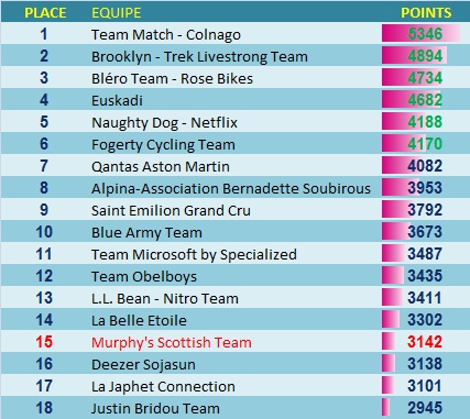 Murphy's Scottish Team (MST) - JML_Ans - Page 3 Classe10