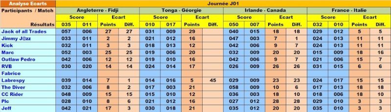 Classement Concours de Pronos Coupe du Monde de Rugby 2015 Analys11