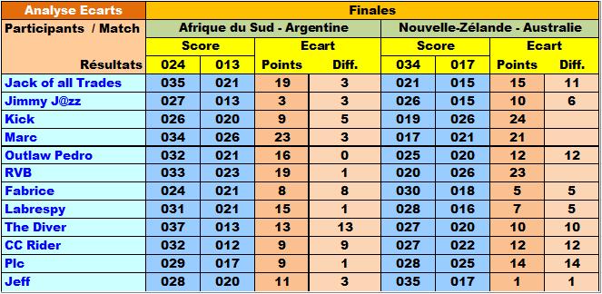 Classement Concours de Pronos Coupe du Monde de Rugby 2015 - Page 2 Analys25