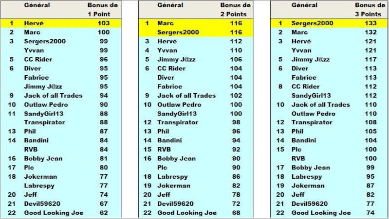  Classement Concours de Pronos L1 Saison 2015/2016 - Page 3 Bonus_11