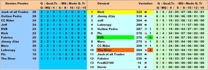 Classement Concours de Pronos Coupe du Monde de Rugby 2015 - Page 2 Classe28