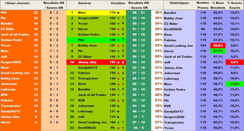  Classement Concours de Pronos L1 Saison 2015/2016 - Page 4 Classe34