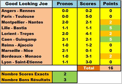  Classement Concours de Pronos L1 Saison 2015/2016 - Page 5 Dytail22