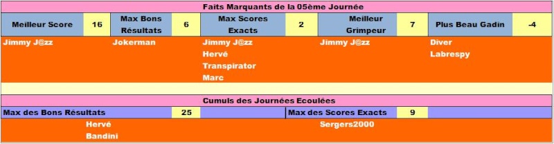  Classement Concours de Pronos L1 Saison 2015/2016 - Page 3 Faits_11