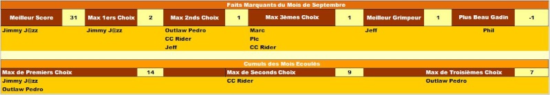 Classement Concours MultiSports 2015 - Page 2 Faits_15