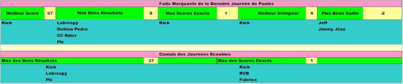 Classement Concours de Pronos Coupe du Monde de Rugby 2015 Faits_22