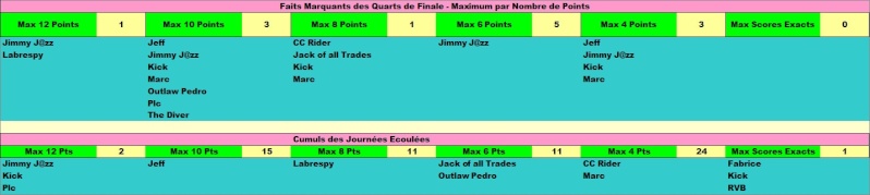 Classement Concours de Pronos Coupe du Monde de Rugby 2015 - Page 2 Faits_25