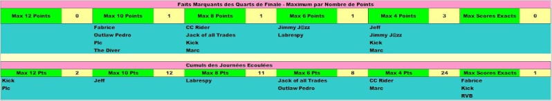 Classement Concours de Pronos Coupe du Monde de Rugby 2015 - Page 2 Faits_27