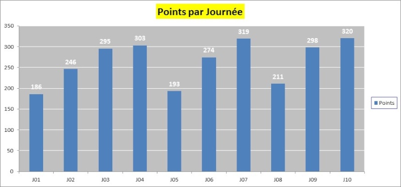  Classement Concours de Pronos L1 Saison 2015/2016 - Page 4 Graphi15