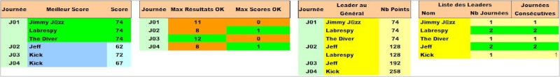 Classement Concours de Pronos Coupe du Monde de Rugby 2015 Leader14