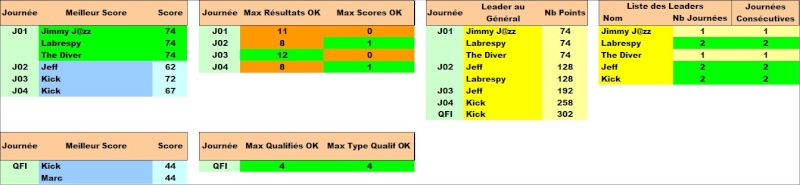 Classement Concours de Pronos Coupe du Monde de Rugby 2015 - Page 2 Leader15