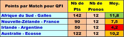 Classement Concours de Pronos Coupe du Monde de Rugby 2015 - Page 2 Moyenn14