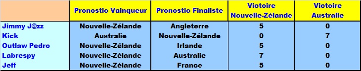 Classement Concours de Pronos Coupe du Monde de Rugby 2015 - Page 2 Pronos12