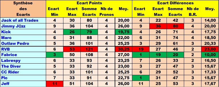 Classement Concours de Pronos Coupe du Monde de Rugby 2015 - Page 2 Synthy18