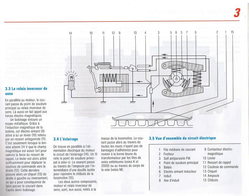 Schémas de câblage locos Märklin analogiques Image210