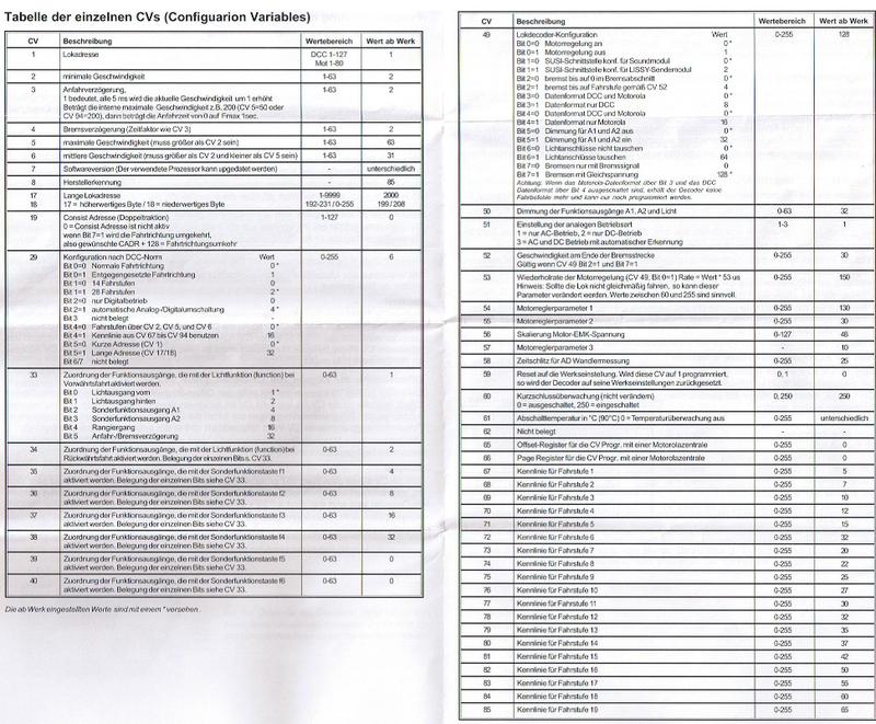 Aide pour nettoyage et digitalisation de plusieurs anciennes locos Märklin de grandes séries - Page 2 Image211