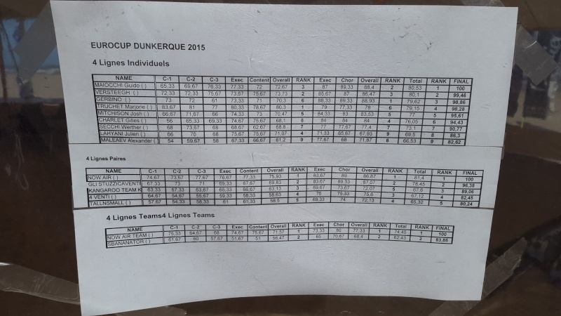 EuroCup 2015- DUNKERQUE- Infos & Résultats Rysult11