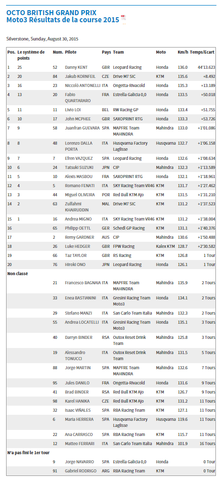 Dimanche 30 août - MotoGp - Grand Prix Octo de Grande Bretagne - Silverstone Captur14