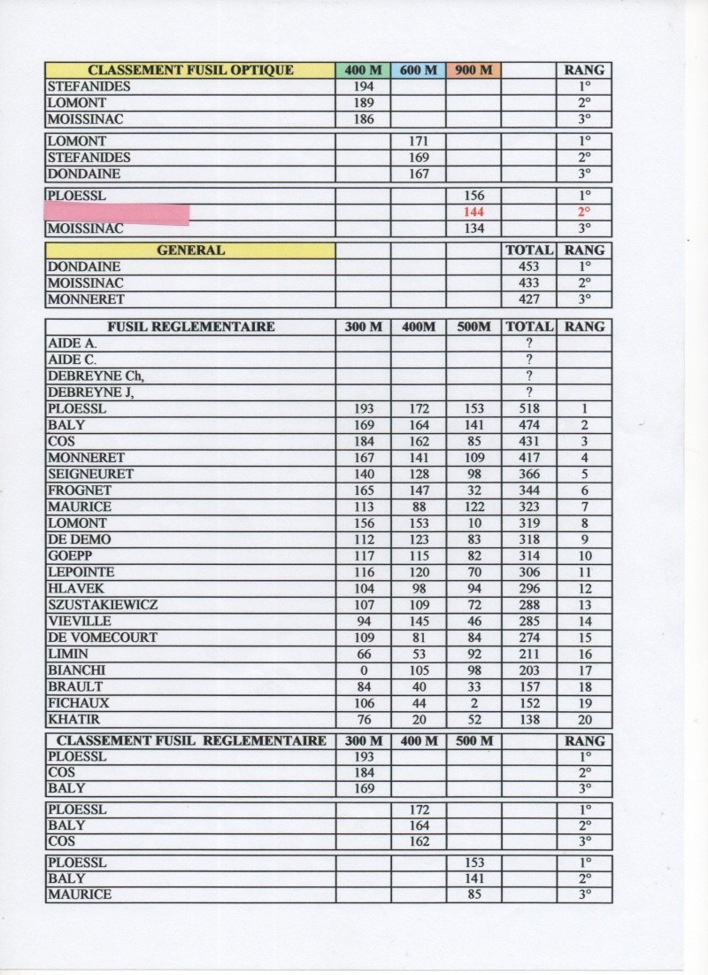 J'hésite entre 4 pour commencer en TLD!!! - Page 2 01011