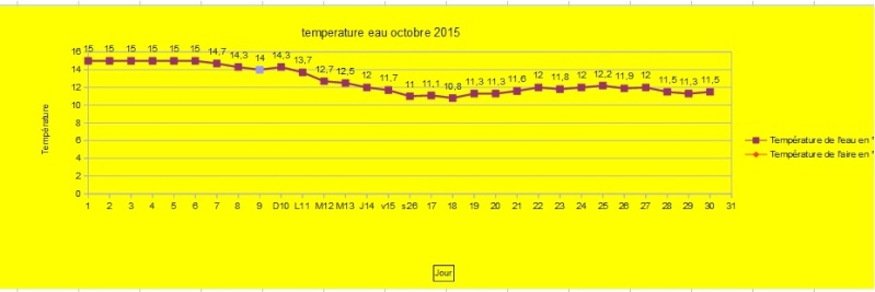 temperature de l'eau aujourd'hui - Page 39 Temper10