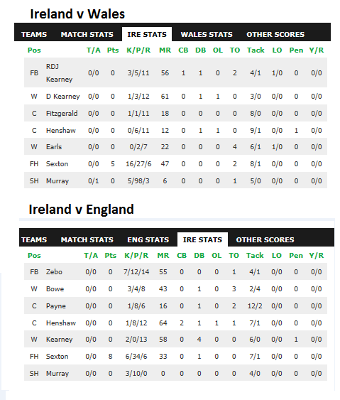 Ireland's Rugby World Cup 2015 Thread - "You're wrong on several counts..." - Page 18 Irelan11