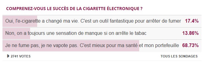 Sondage 20 minutes : Comprenez-vous le succès de la cigarette électronique Sondag10